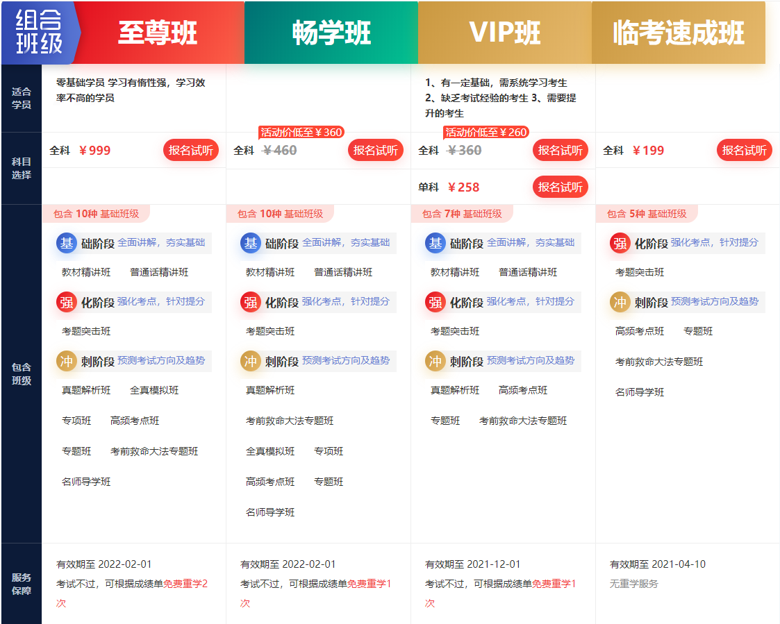 红旗幼儿教师资格证考试畅学培训班：全科460元