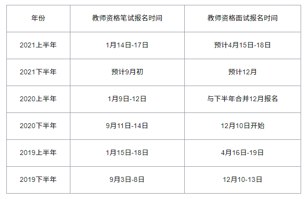 红旗教师资格证报名时间表2021年