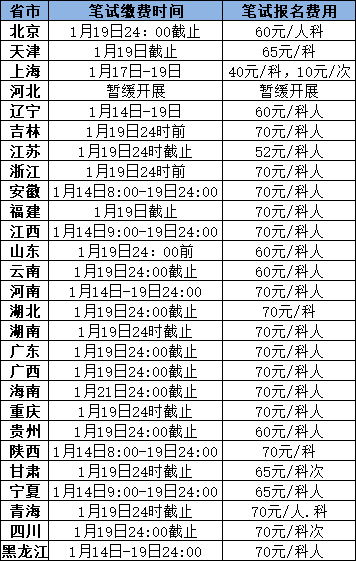 2021上半年教资报名缴费时间