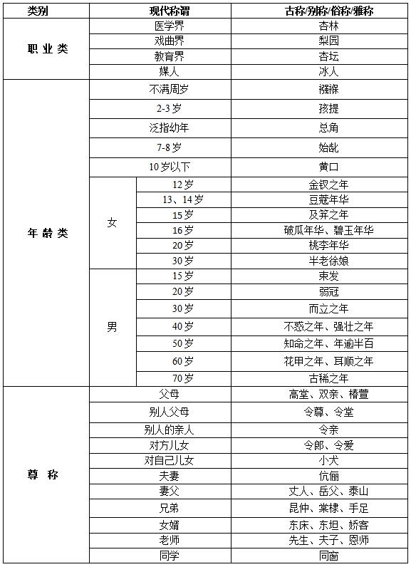 2021教师资格证知识点：古代特殊称谓