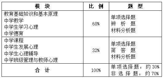 2021年红旗中学教师资格证《教育知识与能力》笔试大纲