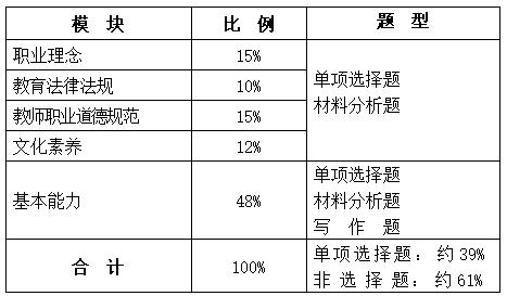 2021年红旗中学教师资格证《综合素质》笔试大纲