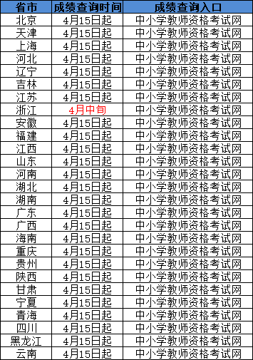 2021红旗上半年教师资格证成绩查询时间笔试