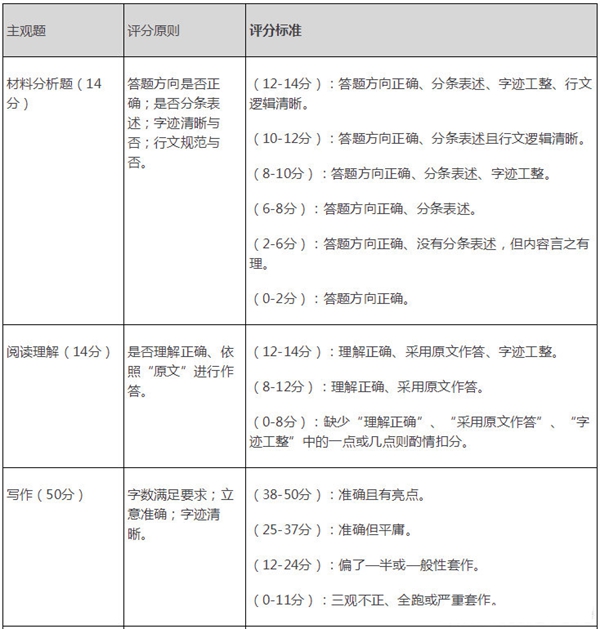 2021红旗上半年教师资格证笔试分数怎么来的？多少分合格？