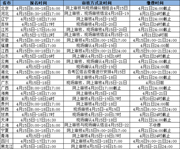 2021年赣县上半年教师资格证面试待审核要多久？