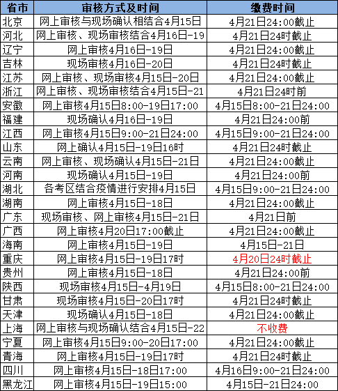 2021年赣县上半年教资面试缴费截止时间