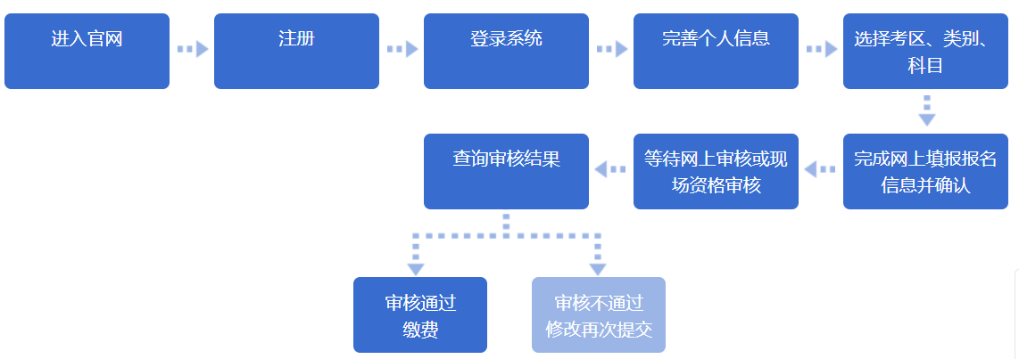 教师资格证笔试报名流程