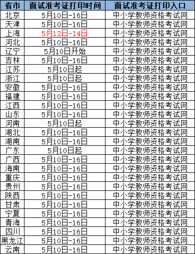 2021年红旗上半年教师资格证面试准考证什么时候打印？