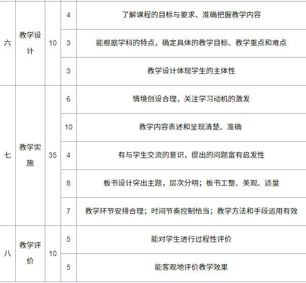 2021上半年红旗中学教师资格证面试评分标准