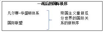 2021年红旗高中历史教师资格证面试教案：《一战后的国际秩序》