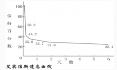 2021年太原教师招聘考试幼儿教育人物知识点整理之艾宾浩斯