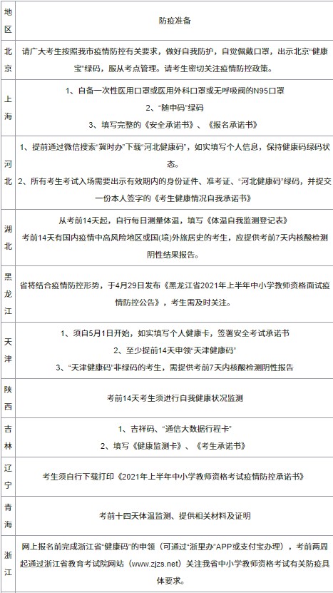 2021年红旗上半年教资面试要准备什么1