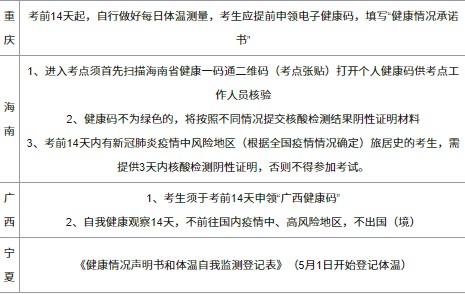 2021年赣县上半年教资面试要准备什么3