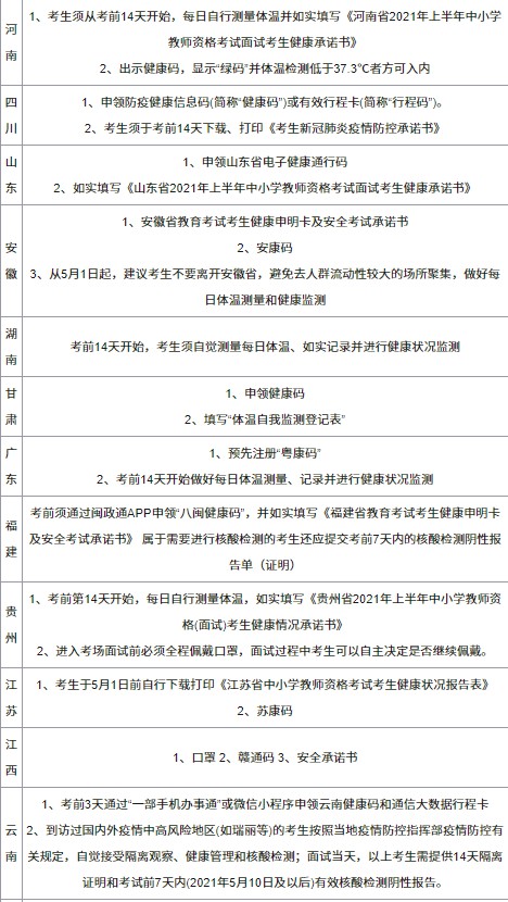 2021年红旗上半年教师资格证面试过程中要带口罩吗？2