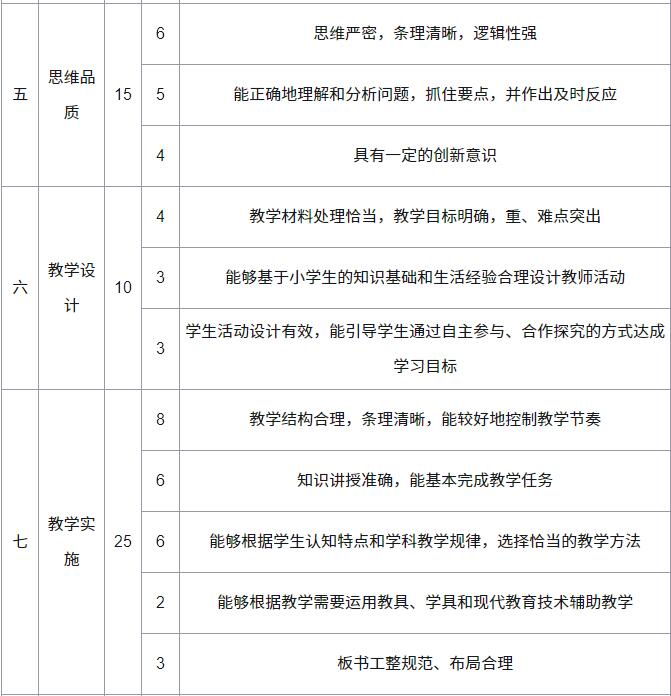 2021红旗上半年教师资格证面试成绩多少分合格？第二部分