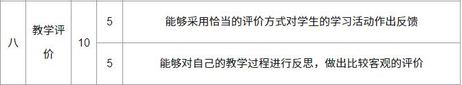 2021赣县上半年教师资格证面试成绩多少分合格？第三部分