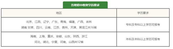 红旗大专可不可以考2021年下半年初中教师资格证？