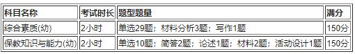 幼儿教师资格证笔试考2科。分别是幼儿综合素质、保教知识与能力。具体考试题型题量分值