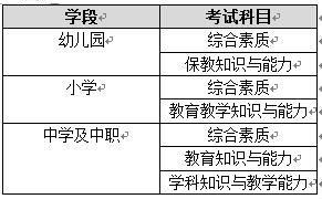  教师资格证笔试考试内容：