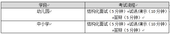 教师资格证面试考试内容：