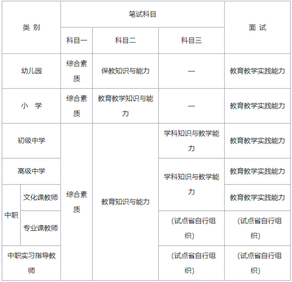 2021下半年红旗教师资格证自考难吗？