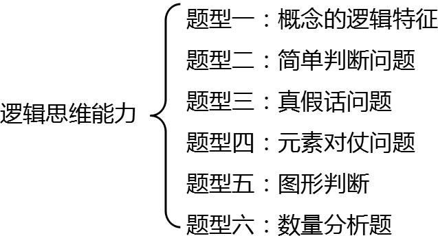 红旗教师资格中学综合素质考点：逻辑思维能力