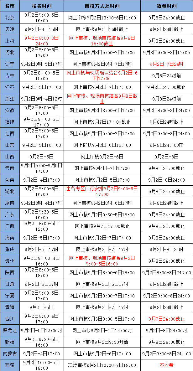 各省2021年下半年教师资格证笔试报名时间安排